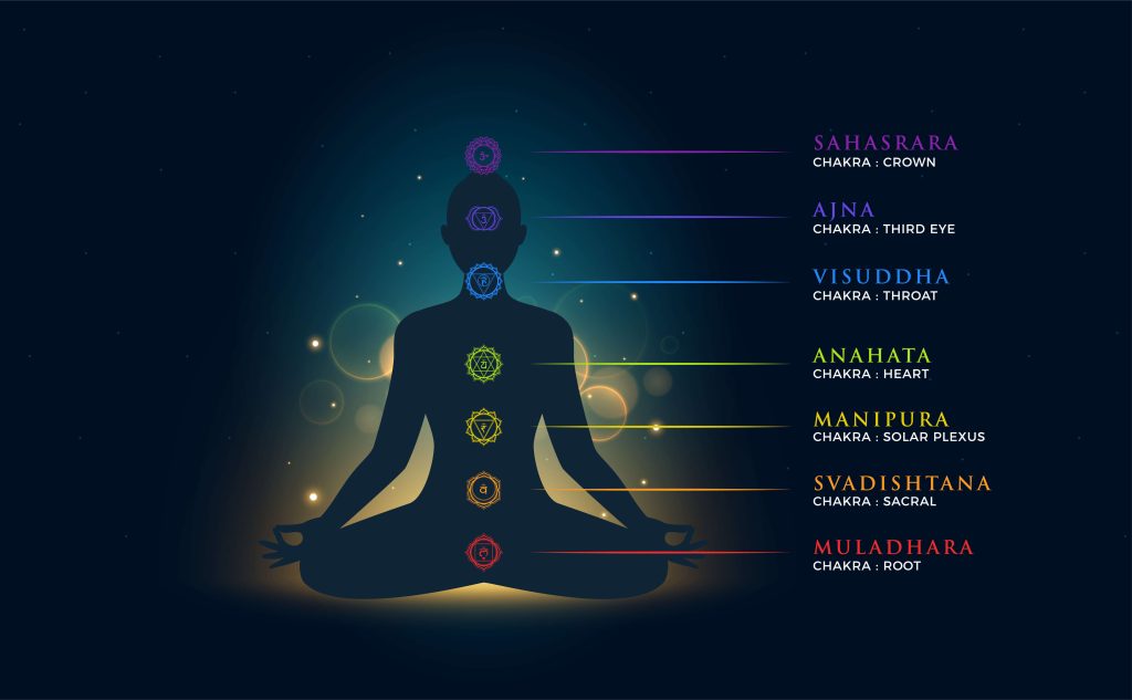 Chakra balancing